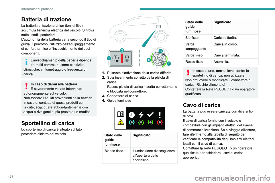 PEUGEOT 3008 2020 Manuale duso (in Italian) 178
Informazioni pratiche
Batteria di trazione
La batteria di trazione Li-ion (ioni di litio)
accumula l'energia elettrica del veicolo. Si trova
sotto i sedili posteriori.
L'autonomia della PEUGEOT 3008 2020 Manuale duso (in Italian) 178
Informazioni pratiche
Batteria di trazione
La batteria di trazione Li-ion (ioni di litio)
accumula l'energia elettrica del veicolo. Si trova
sotto i sedili posteriori.
L'autonomia della