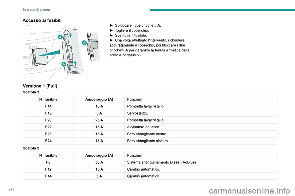 PEUGEOT 3008 2020 Manuale duso (in Italian) 220
In caso di panne
Accesso ai fusibili
► Sbloccare i due cricchetti A .
► T ogliere il coperchio.
►
Sostituire il fusibile.
►
Una volta effettuato l'intervento, richiudere
accu PEUGEOT 3008 2020 Manuale duso (in Italian) 220
In caso di panne
Accesso ai fusibili
► Sbloccare i due cricchetti A .
► T ogliere il coperchio.
►
Sostituire il fusibile.
►
Una volta effettuato l'intervento, richiudere
accu