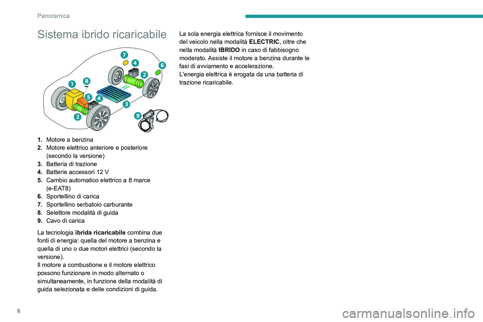 PEUGEOT 3008 2020 Manuale duso (in Italian) 6
Panoramica
Sistema ibrido ricaricabile
1.Motore a benzina
2. Motore elettrico anteriore e posteriore
(secondo la versione)
3. Batteria di trazione
4. Batterie accessori 12
V
5. Cambio automati PEUGEOT 3008 2020 Manuale duso (in Italian) 6
Panoramica
Sistema ibrido ricaricabile
1.Motore a benzina
2. Motore elettrico anteriore e posteriore
(secondo la versione)
3. Batteria di trazione
4. Batterie accessori 12
V
5. Cambio automati