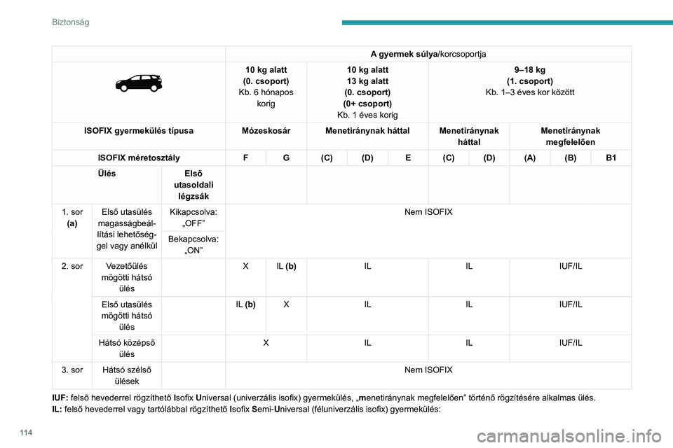 PEUGEOT 3008 2020  Kezelési útmutató (in Hungarian) 11 4
Biztonság
–  „menetiránynak háttal”, felső hevederrel vagy kitámasztóval.
–  "menetiránynak megfelelően", kitámasztóval.
–  felső hevederrel vagy kitámasztóval fels