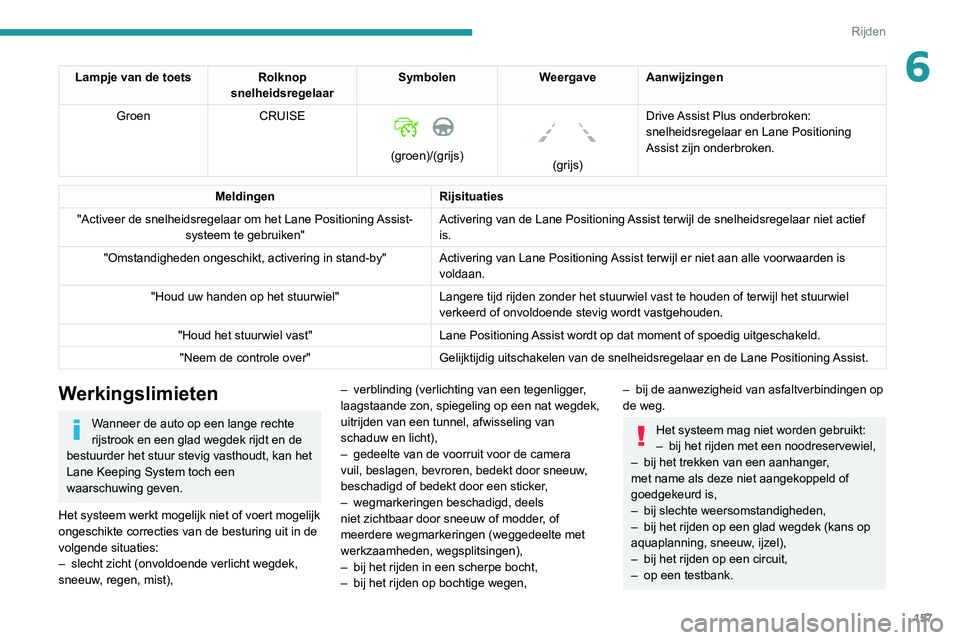 PEUGEOT 3008 2020 Instructieboekje (in Dutch) 157
Rijden
6Lampje van de toetsRolknop
snelheidsregelaar Symbolen
Weergave Aanwijzingen
Groen CRUISE
(groen)/(grijs)
(grijs)Drive Assist Plus onderbroken:
snelheidsregelaar en Lane Positioni PEUGEOT 3008 2020 Instructieboekje (in Dutch) 157
Rijden
6Lampje van de toetsRolknop
snelheidsregelaar Symbolen
Weergave Aanwijzingen
Groen CRUISE
(groen)/(grijs)
(grijs)Drive Assist Plus onderbroken:
snelheidsregelaar en Lane Positioni