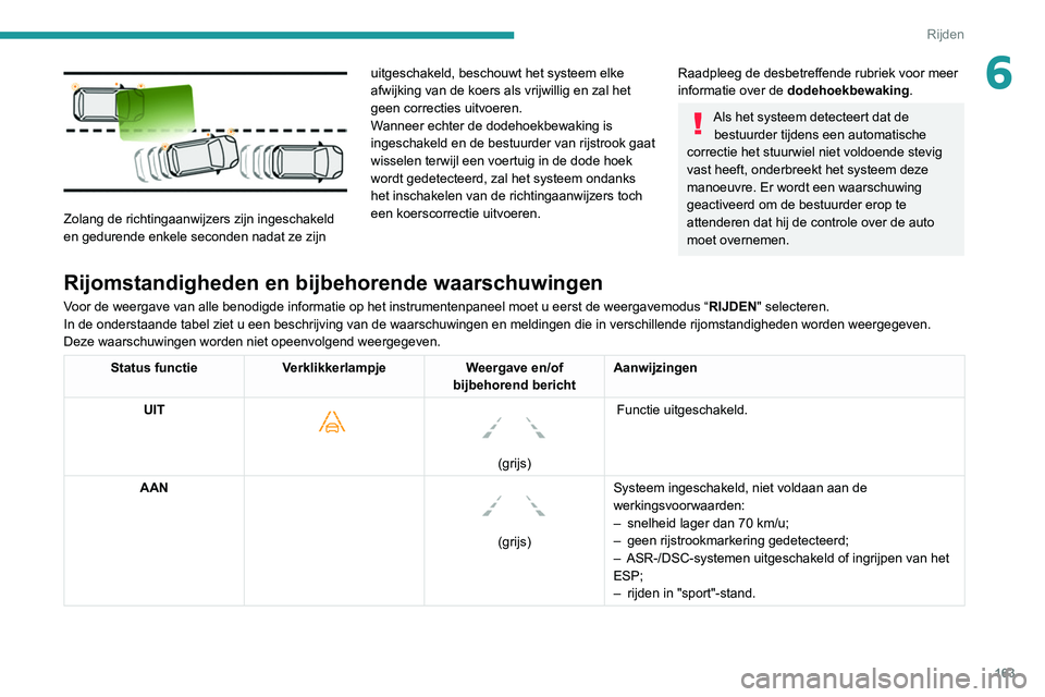 PEUGEOT 3008 2020 Instructieboekje (in Dutch) 163
Rijden
6
Zolang de richtingaanwijzers zijn ingeschakeld
en gedurende enkele seconden nadat ze zijn uitgeschakeld, beschouwt het systeem elke
afwijking van de koers als vrijwillig en zal het
g PEUGEOT 3008 2020 Instructieboekje (in Dutch) 163
Rijden
6
Zolang de richtingaanwijzers zijn ingeschakeld
en gedurende enkele seconden nadat ze zijn uitgeschakeld, beschouwt het systeem elke
afwijking van de koers als vrijwillig en zal het
g