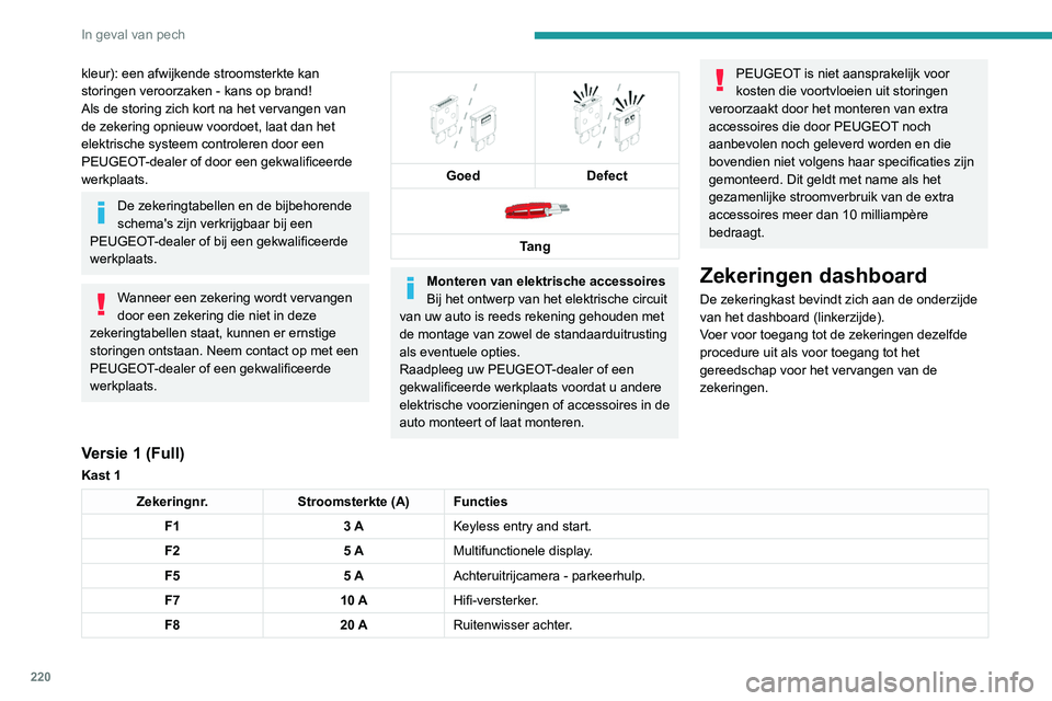 PEUGEOT 3008 2020 Instructieboekje (in Dutch) 220
In geval van pech
Zekeringnr.Stroomsterkte (A) Functies
F10 30 ASloten.
F 11 30 ASloten.
F17 10 A12 V-aansluiting bagageruimte.
F18 5 ANoodoproep en pechhulpoproep.
F22 3 AVerlichting dashboardkas PEUGEOT 3008 2020 Instructieboekje (in Dutch) 220
In geval van pech
Zekeringnr.Stroomsterkte (A) Functies
F10 30 ASloten.
F 11 30 ASloten.
F17 10 A12 V-aansluiting bagageruimte.
F18 5 ANoodoproep en pechhulpoproep.
F22 3 AVerlichting dashboardkas
