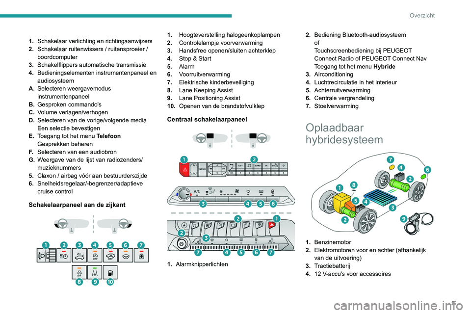 PEUGEOT 3008 2020 Instructieboekje (in Dutch) 5
Overzicht
1.Schakelaar verlichting en richtingaanwijzers
2. Schakelaar ruitenwissers / ruitensproeier /
boordcomputer
3. Schakelflippers automatische transmissie
4. Bedieningselementen instrumenten PEUGEOT 3008 2020 Instructieboekje (in Dutch) 5
Overzicht
1.Schakelaar verlichting en richtingaanwijzers
2. Schakelaar ruitenwissers / ruitensproeier /
boordcomputer
3. Schakelflippers automatische transmissie
4. Bedieningselementen instrumenten