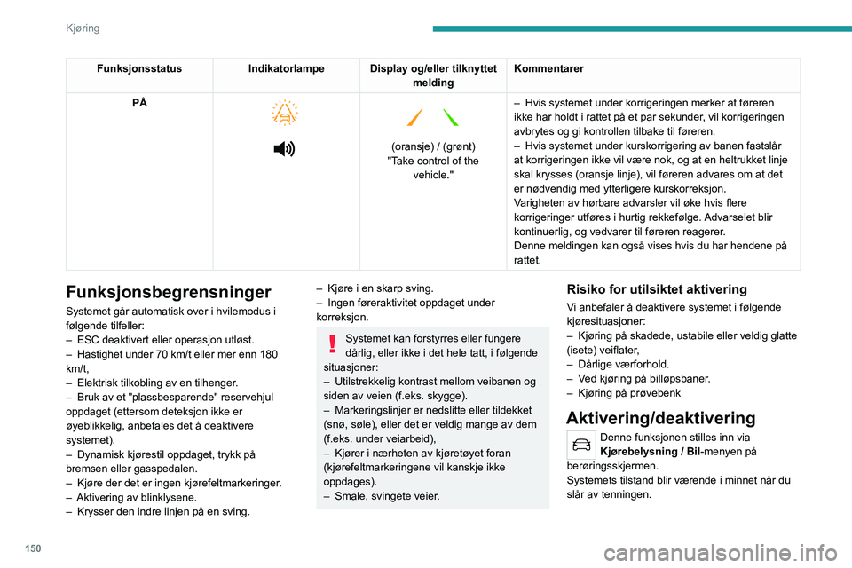 PEUGEOT 3008 2020 Instruksjoner for bruk (in Norwegian) 150
Kjøring
FunksjonsstatusIndikatorlampe Display og/eller tilknyttet
meldingKommentarer
PÅ
(oransje) / (grønt)
"Take control of the vehicle." –
Hvis systemet under korrig PEUGEOT 3008 2020 Instruksjoner for bruk (in Norwegian) 150
Kjøring
FunksjonsstatusIndikatorlampe Display og/eller tilknyttet
meldingKommentarer
PÅ
(oransje) / (grønt)
"Take control of the vehicle." –
Hvis systemet under korrig