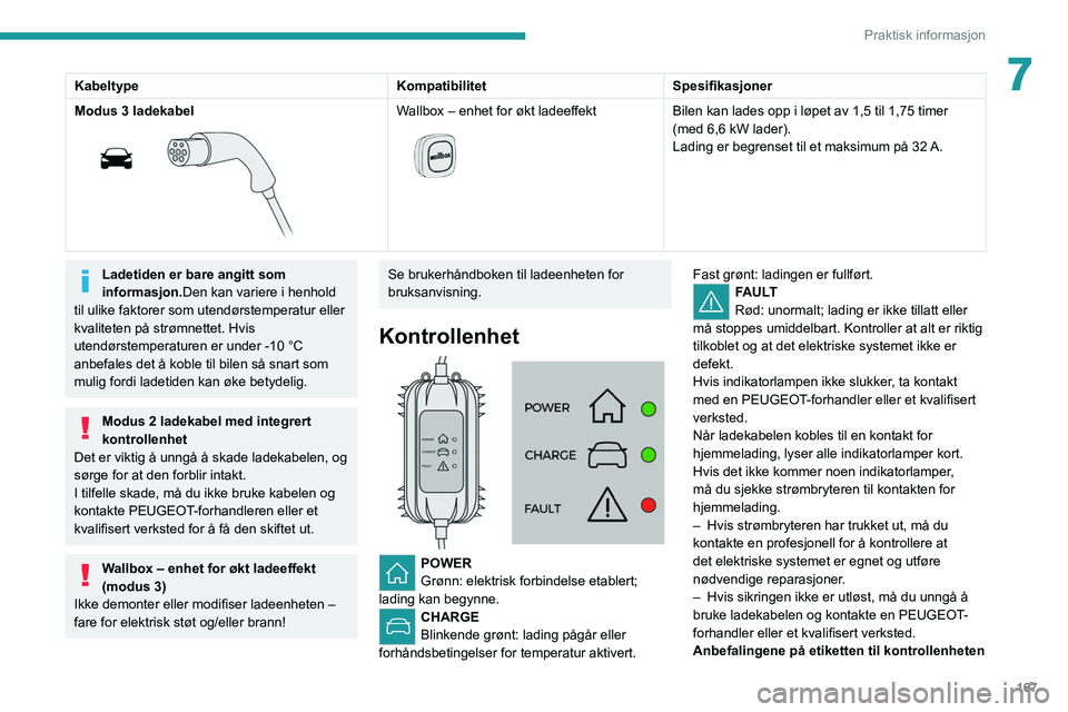 PEUGEOT 3008 2020 Instruksjoner for bruk (in Norwegian) 167
Praktisk informasjon
7KabeltypeKompatibilitetSpesifikasjoner
Modus 3 ladekabel
Wallbox – enhet for økt ladeeffekt
Bilen kan lades opp i løpet av 1,5 til 1,75 timer
(med 6,6 kW lader). PEUGEOT 3008 2020 Instruksjoner for bruk (in Norwegian) 167
Praktisk informasjon
7KabeltypeKompatibilitetSpesifikasjoner
Modus 3 ladekabel
Wallbox – enhet for økt ladeeffekt
Bilen kan lades opp i løpet av 1,5 til 1,75 timer
(med 6,6 kW lader).