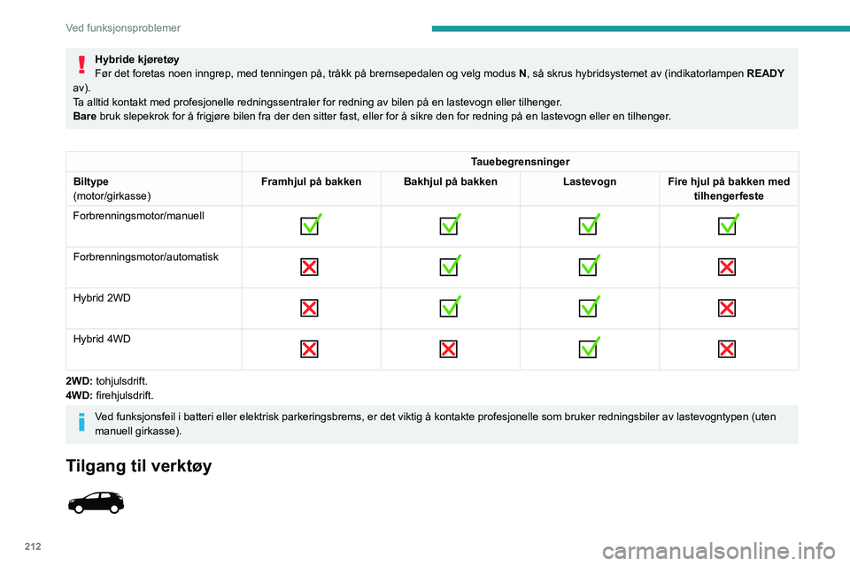 PEUGEOT 3008 2020 Instruksjoner for bruk (in Norwegian) 212
Ved funksjonsproblemer
Hybride kjøretøy
Før det foretas noen inngrep, med tenningen på, tråkk på bremsepedalen og velg modus N, så skrus hybridsystemet av (indikatorlampen READY
av).
Ta al PEUGEOT 3008 2020 Instruksjoner for bruk (in Norwegian) 212
Ved funksjonsproblemer
Hybride kjøretøy
Før det foretas noen inngrep, med tenningen på, tråkk på bremsepedalen og velg modus N, så skrus hybridsystemet av (indikatorlampen READY
av).
Ta al