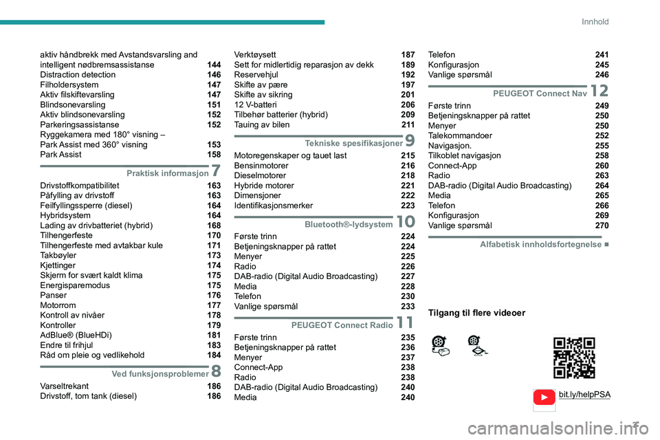 PEUGEOT 3008 2020  Instruksjoner for bruk (in Norwegian) 3
Innhold
  
  
bit.ly/helpPSA 
 
 
aktiv håndbrekk med Avstandsvarsling and 
intelligent nødbremsassistanse  144
Distraction detection  146
Filholdersystem  147
Aktiv filskiftevarsling  147
Blindso