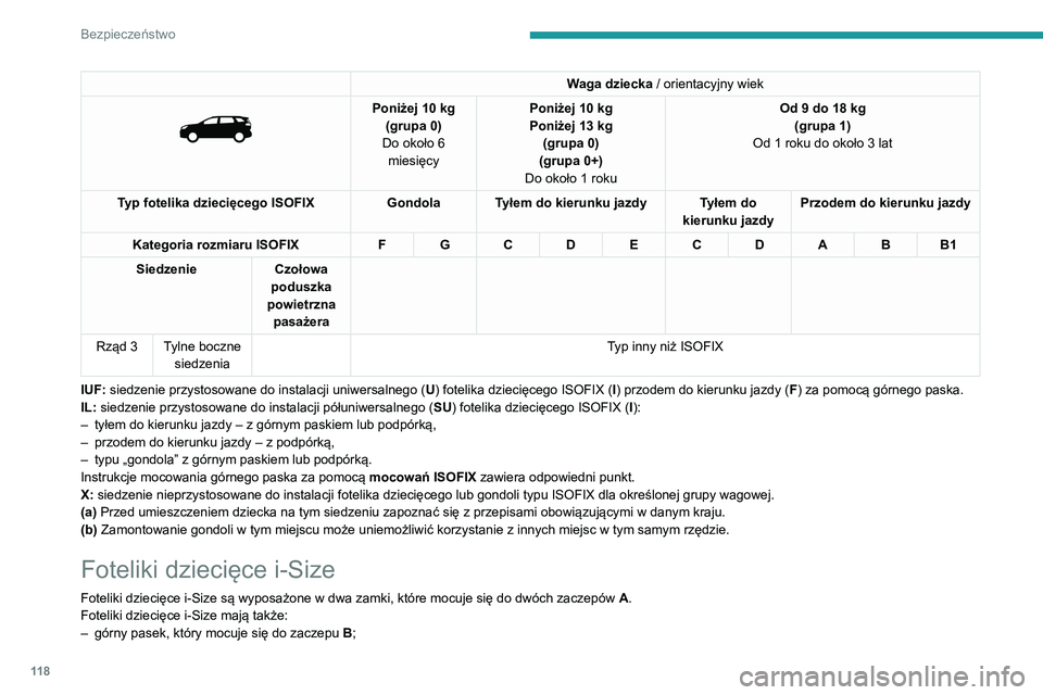 PEUGEOT 3008 2020 Instrukcja obsługi (in Polish) 11 8
Bezpieczeństwo
Waga dziecka / orientacyjny wiek
Poniżej 10 kg
(grupa 0)
Do około 6 miesięcy Poniżej 10
kg
Poniżej 13 kg
(grupa 0)
(grupa 0+)
Do około 1 roku Od 9 do 18
kg
(grupa PEUGEOT 3008 2020 Instrukcja obsługi (in Polish) 11 8
Bezpieczeństwo
Waga dziecka / orientacyjny wiek
Poniżej 10 kg
(grupa 0)
Do około 6 miesięcy Poniżej 10
kg
Poniżej 13 kg
(grupa 0)
(grupa 0+)
Do około 1 roku Od 9 do 18
kg
(grupa