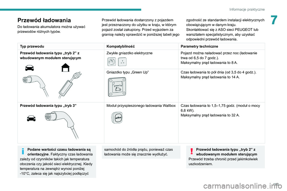 PEUGEOT 3008 2020  Instrukcja obsługi (in Polish) 183
Informacje praktyczne
7Przewód ładowania
Do ładowania akumulatora można używać 
przewodów różnych typów.Przewód ładowania dostarczony z pojazdem 
jest przeznaczony do użytku w kraju, 