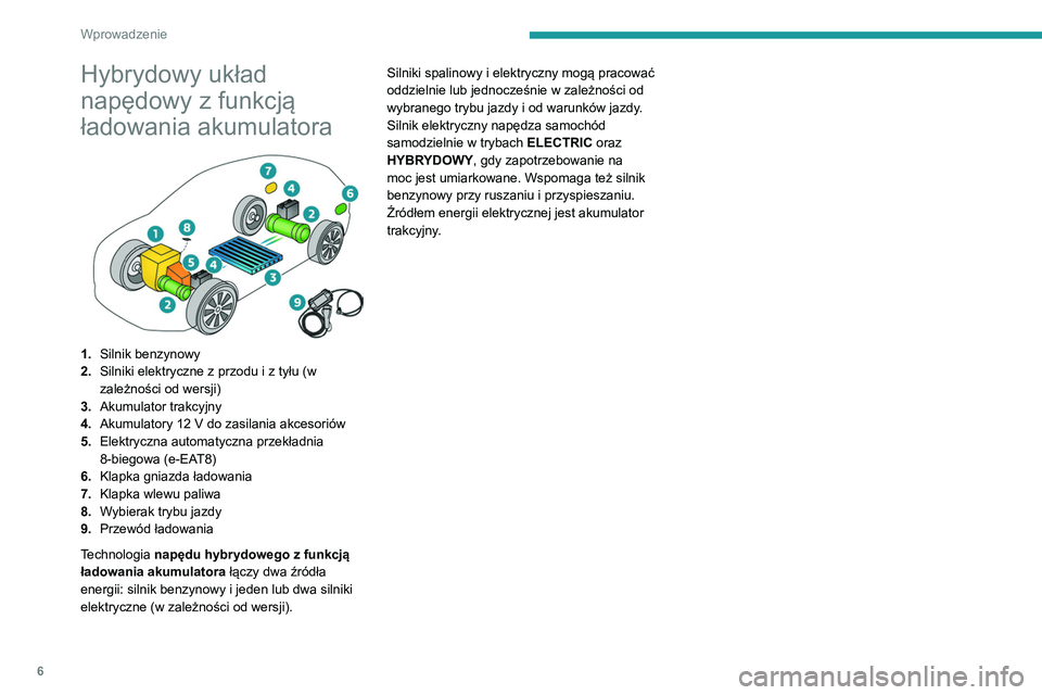 PEUGEOT 3008 2020  Instrukcja obsługi (in Polish) 6
Wprowadzenie
Hybrydowy układ 
napędowy z funkcją 
ładowania akumulatora
 
 
1.Silnik benzynowy
2. Silniki elektryczne z przodu i z tyłu (w 
zależności od wersji)
3. Akumulator trakcyjny
4. Ak