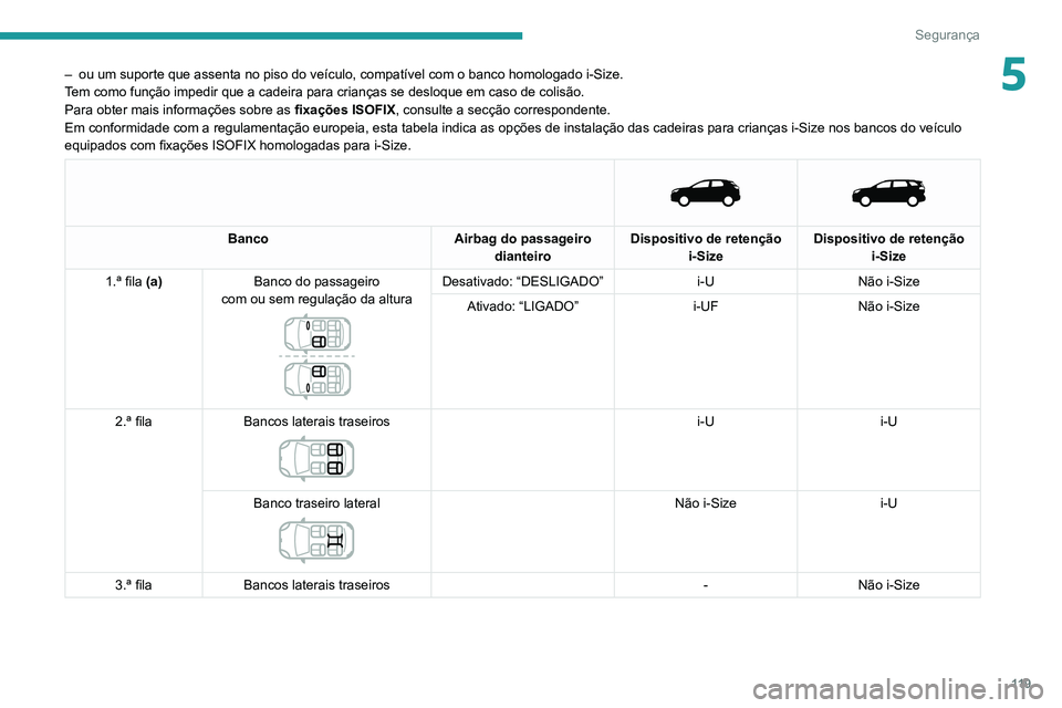PEUGEOT 3008 2020 Manual de utilização (in Portuguese) 11 9
Segurança
5– ou um suporte que assenta no piso do veículo, compatível com o ban\
co homologado i-Size.
T em como função impedir que a cadeira para crianças se desloque \
em caso de colis PEUGEOT 3008 2020 Manual de utilização (in Portuguese) 11 9
Segurança
5– ou um suporte que assenta no piso do veículo, compatível com o ban\
co homologado i-Size.
T em como função impedir que a cadeira para crianças se desloque \
em caso de colis