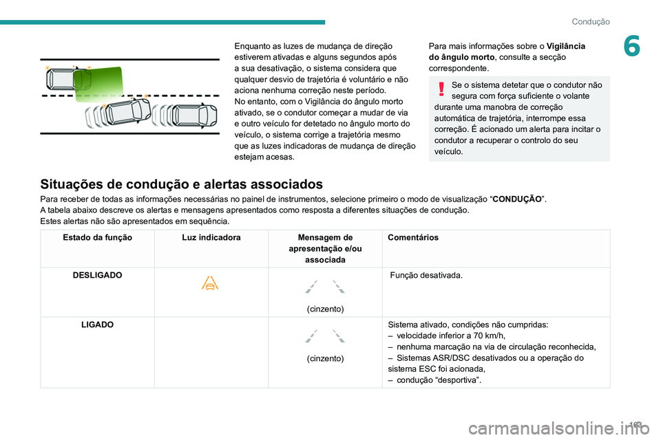 PEUGEOT 3008 2020 Manual de utilização (in Portuguese) 163
Condução
6
Enquanto as luzes de mudança de direção
estiverem ativadas e alguns segundos após
a sua desativação, o sistema considera que
qualquer desvio de trajetória é voluntário PEUGEOT 3008 2020 Manual de utilização (in Portuguese) 163
Condução
6
Enquanto as luzes de mudança de direção
estiverem ativadas e alguns segundos após
a sua desativação, o sistema considera que
qualquer desvio de trajetória é voluntário