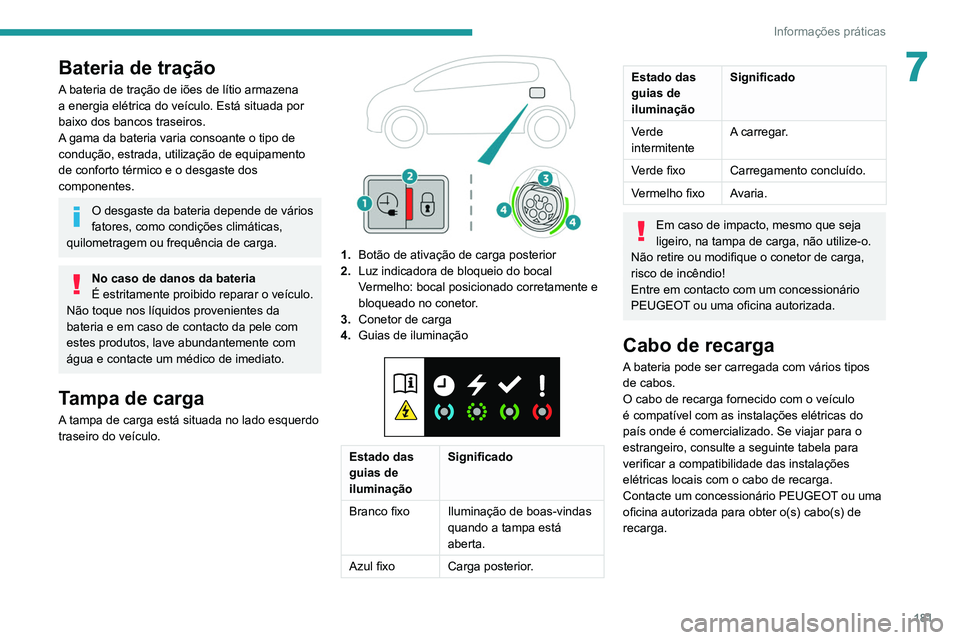 PEUGEOT 3008 2020 Manual de utilização (in Portuguese) 181
Informações práticas
7Bateria de tração
A bateria de tração de iões de lítio armazena
a energia elétrica do veículo. Está situada por
baixo dos bancos traseiros.
A gama da bateria va PEUGEOT 3008 2020 Manual de utilização (in Portuguese) 181
Informações práticas
7Bateria de tração
A bateria de tração de iões de lítio armazena
a energia elétrica do veículo. Está situada por
baixo dos bancos traseiros.
A gama da bateria va