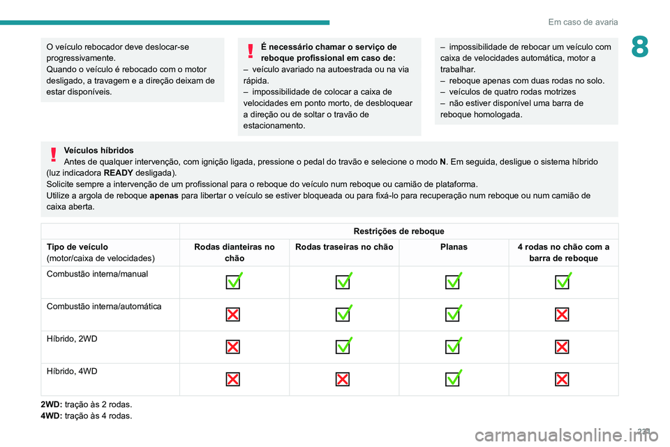 PEUGEOT 3008 2020  Manual de utilização (in Portuguese) 231
Em caso de avaria
8O veículo rebocador deve deslocar-se 
progressivamente.
Quando o veículo é rebocado com o motor 
desligado, a travagem e a direção deixam de 
estar disponíveis.É necessá
