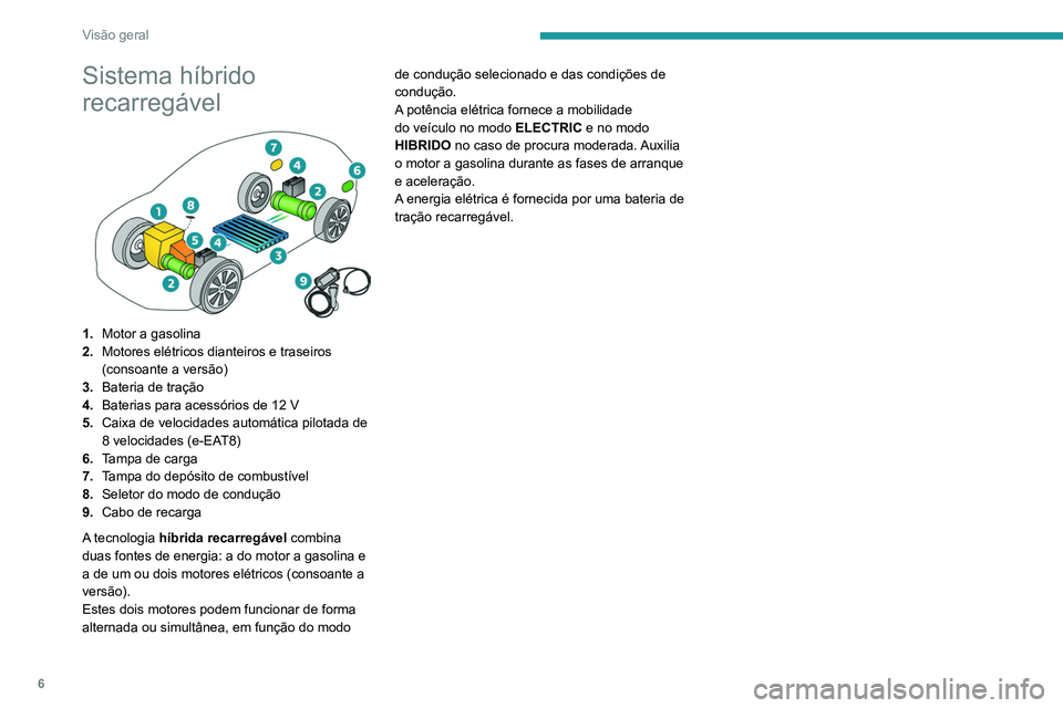 PEUGEOT 3008 2020 Manual de utilização (in Portuguese) 6
Visão geral
Sistema híbrido
recarregável
1.Motor a gasolina
2. Motores elétricos dianteiros e traseiros
(consoante a versão)
3. Bateria de tração
4. Baterias para acessórios de 12 V
5. PEUGEOT 3008 2020 Manual de utilização (in Portuguese) 6
Visão geral
Sistema híbrido
recarregável
1.Motor a gasolina
2. Motores elétricos dianteiros e traseiros
(consoante a versão)
3. Bateria de tração
4. Baterias para acessórios de 12 V
5.