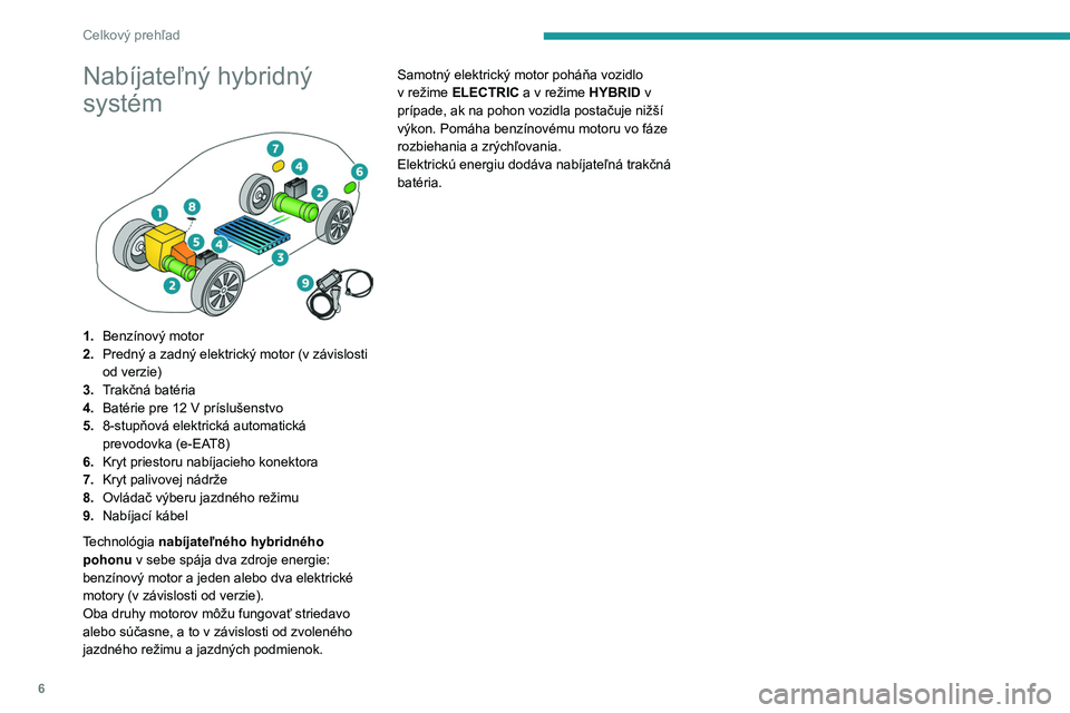 PEUGEOT 3008 2020  Návod na použitie (in Slovakian) 6
Celkový prehľad
Nabíjateľný hybridný 
systém
 
 
1.Benzínový motor
2. Predný a zadný elektrický motor (v závislosti 
od verzie)
3. Trakčná batéria
4. Batérie pre 12
  V príslušens