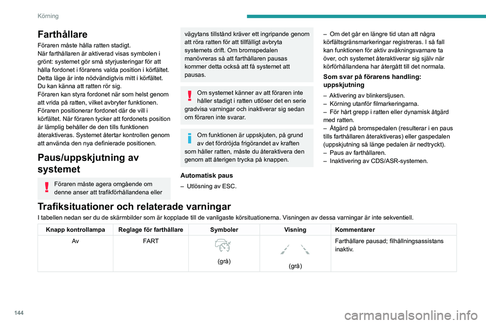 PEUGEOT 3008 2020 Bruksanvisningar (in Swedish) 144
Körning
Farthållare
Föraren måste hålla ratten stadigt.
När farthållaren är aktiverad visas symbolen i
grönt: systemet gör små styrjusteringar för att
hålla fordonet i förarens val PEUGEOT 3008 2020 Bruksanvisningar (in Swedish) 144
Körning
Farthållare
Föraren måste hålla ratten stadigt.
När farthållaren är aktiverad visas symbolen i
grönt: systemet gör små styrjusteringar för att
hålla fordonet i förarens val