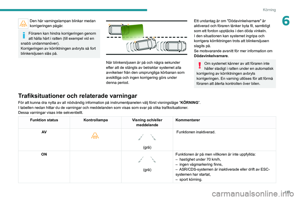 PEUGEOT 3008 2020 Bruksanvisningar (in Swedish) 151
Körning
6Den här varningslampan blinkar medan
korrigeringen pågår.
Föraren kan hindra korrigeringen genom
att hålla hårt i ratten (till exempel vid en
snabb undanmanöver).
Korrigeringen PEUGEOT 3008 2020 Bruksanvisningar (in Swedish) 151
Körning
6Den här varningslampan blinkar medan
korrigeringen pågår.
Föraren kan hindra korrigeringen genom
att hålla hårt i ratten (till exempel vid en
snabb undanmanöver).
Korrigeringen