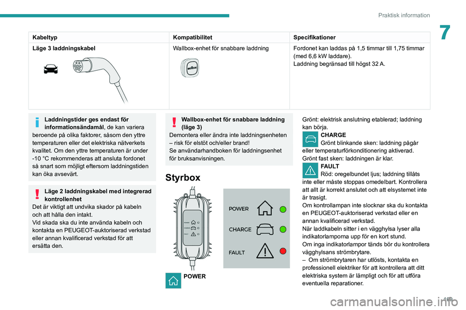 PEUGEOT 3008 2020 Bruksanvisningar (in Swedish) 169
Praktisk information
7KabeltypKompatibilitetSpecifikationer
Läge 3 laddningskabel
Wallbox-enhet för snabbare laddning
Fordonet kan laddas på 1,5 timmar till 1,75 timmar
(med 6,6 kW ladd PEUGEOT 3008 2020 Bruksanvisningar (in Swedish) 169
Praktisk information
7KabeltypKompatibilitetSpecifikationer
Läge 3 laddningskabel
Wallbox-enhet för snabbare laddning
Fordonet kan laddas på 1,5 timmar till 1,75 timmar
(med 6,6 kW ladd