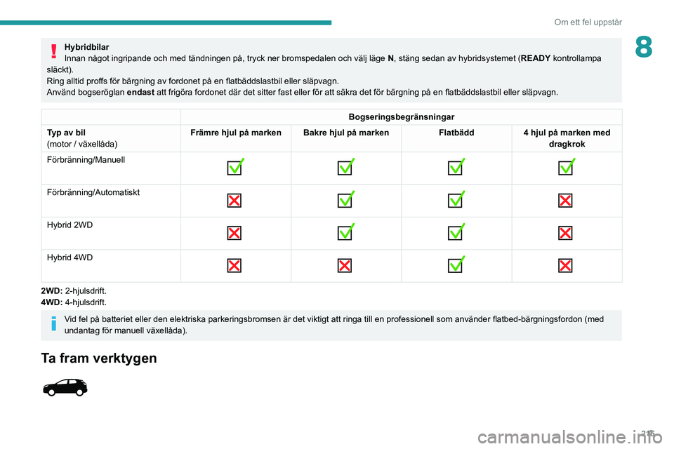 PEUGEOT 3008 2020  Bruksanvisningar (in Swedish) 215
Om ett fel uppstår
8Hybridbilar
Innan något ingripande och med tändningen på, tryck ner bromspedalen och välj läge N, stäng sedan av hybridsystemet (READY kontrollampa 
släckt).
Ring allti
