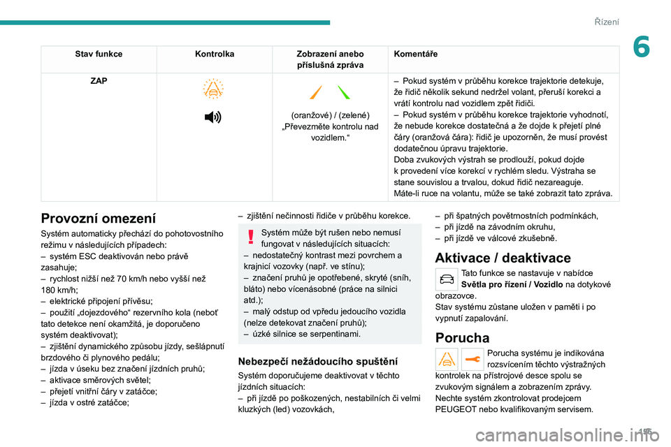 PEUGEOT 3008 2020  Návod na použití (in Czech) 155
Řízení
6Stav funkceKontrolkaZobrazení anebo 
příslušná zpráva Komentáře
ZAP
 
 
 
   
 
(oranžové) / (zelené)
„Převezměte kontrolu nad  vozidlem.“ –
 
Pokud systém v
   prů