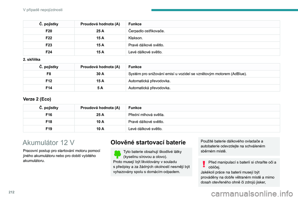 PEUGEOT 3008 2020 Návod na použití (in Czech) 212
V případě nepojízdnosti
Č. pojistkyProudová hodnota (A) Funkce
F20 25 AČerpadlo ostřikovače.
F22 15 AKlakson.
F23 15 APravé dálkové světlo.
F24 15 ALevé dálkové světlo.
2.
skř PEUGEOT 3008 2020 Návod na použití (in Czech) 212
V případě nepojízdnosti
Č. pojistkyProudová hodnota (A) Funkce
F20 25 AČerpadlo ostřikovače.
F22 15 AKlakson.
F23 15 APravé dálkové světlo.
F24 15 ALevé dálkové světlo.
2.
skř