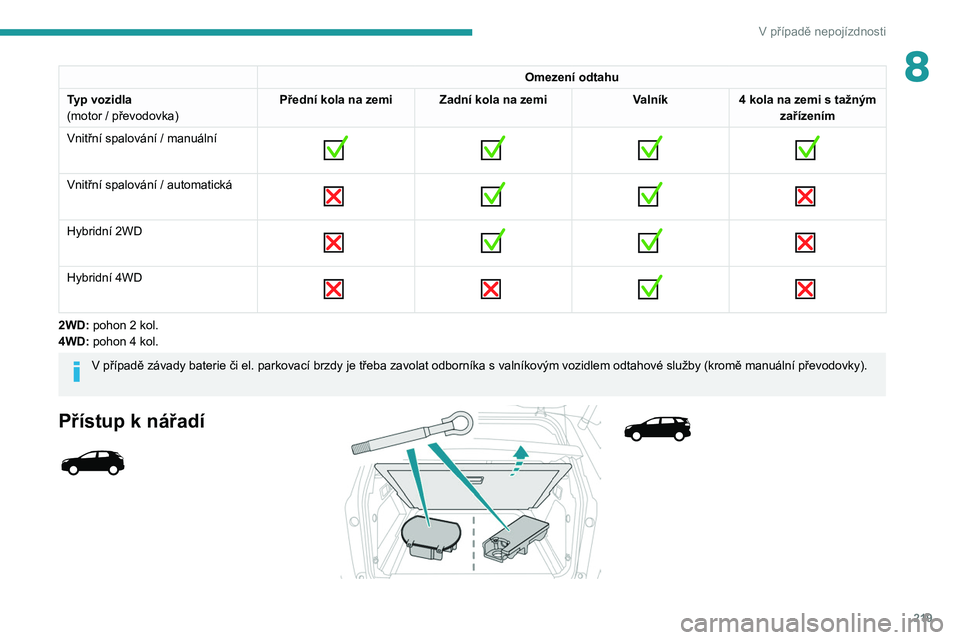 PEUGEOT 3008 2020 Návod na použití (in Czech) 219
V případě nepojízdnosti
8Omezení odtahu
Typ vozidla
(motor / převodovka) Přední kola na zemi
Zadní kola na zemi Valník4 kola na zemi s
tažným
zařízením
Vnitřní spalování / ma PEUGEOT 3008 2020 Návod na použití (in Czech) 219
V případě nepojízdnosti
8Omezení odtahu
Typ vozidla
(motor / převodovka) Přední kola na zemi
Zadní kola na zemi Valník4 kola na zemi s
tažným
zařízením
Vnitřní spalování / ma