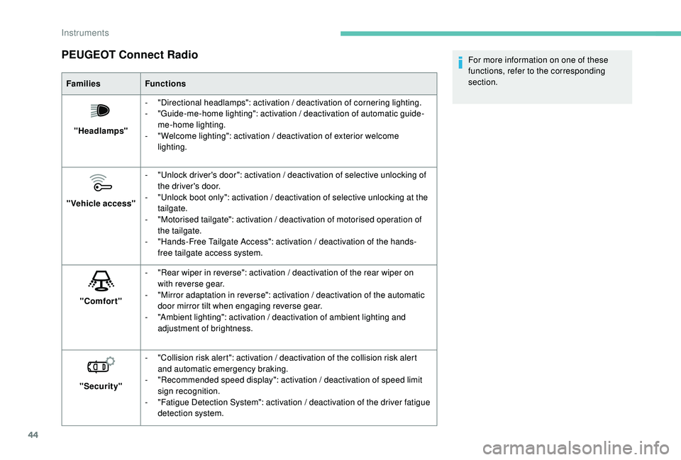 PEUGEOT 3008 2018 Service Manual 44
PEUGEOT Connect Radio
FamiliesFunctions
"Headlamps" -
"
Directional headlamps": activation / deactivation of cornering lighting.
-
"
Guide-me-home lighting": activation PEUGEOT 3008 2018 Service Manual 44
PEUGEOT Connect Radio
FamiliesFunctions
"Headlamps" -
"
Directional headlamps": activation / deactivation of cornering lighting.
-
"
Guide-me-home lighting": activation