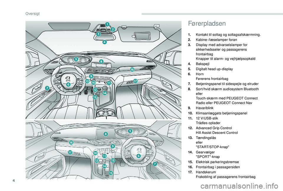 PEUGEOT 3008 2018 Brugsanvisning (in Danish) 4
Førerpladsen
1.Kontakt til soltag og soltagsafskærmning.
2. Kabine-/læselamper foran
3. Display med advarselslamper for
sikkerhedsseler og passagerens
frontairbag
Knapper til alarm- og vejhjæl PEUGEOT 3008 2018 Brugsanvisning (in Danish) 4
Førerpladsen
1.Kontakt til soltag og soltagsafskærmning.
2. Kabine-/læselamper foran
3. Display med advarselslamper for
sikkerhedsseler og passagerens
frontairbag
Knapper til alarm- og vejhjæl