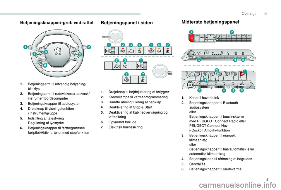 PEUGEOT 3008 2018  Brugsanvisning (in Danish) 5
Betjeningsknapper/-greb ved rattetBetjeningspanel i siden Midterste betjeningspanel
1.
Betjeningsarm til udvendig belysning/
blinklys
2. Betjeningsarm til rudeviskere/rudevask/
instrumentbordscomput
