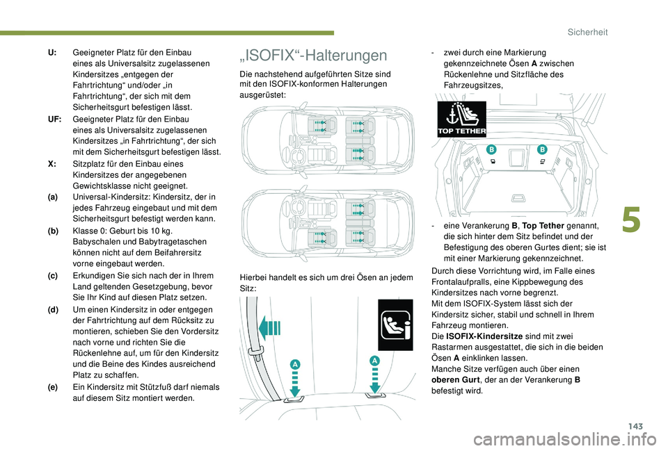 PEUGEOT 3008 2018  Betriebsanleitungen (in German) 143
U:Geeigneter Platz für den Einbau 
eines als Universalsitz zugelassenen 
Kindersitzes „entgegen der 
Fahrtrichtung“ und/oder „in 
Fahrtrichtung“, der sich mit dem 
Sicherheitsgurt befesti
