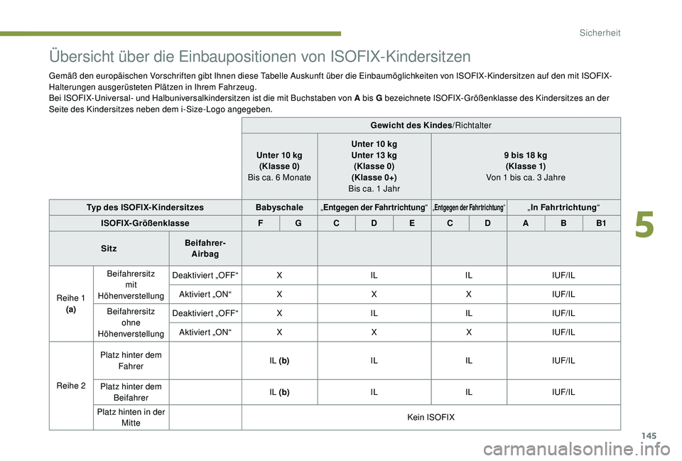 PEUGEOT 3008 2018  Betriebsanleitungen (in German) 145
Übersicht über die Einbaupositionen von ISOFIX-Kindersitzen
Gemäß den europäischen Vorschriften gibt Ihnen diese Tabelle Auskunft über die Einbaumöglichkeiten von ISOFIX-Kindersitzen auf de