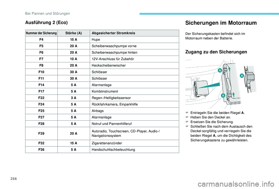 PEUGEOT 3008 2018  Betriebsanleitungen (in German) 256
Ausführung 2 (Eco)
Nummer der SicherungStärke (A)Abgesicherter Stromkreis
F4 15 AHupe
F5 20 AScheibenwaschpumpe vorne
F6 20 AScheibenwaschpumpe hinten
F7 10 A12V-Anschluss für Zubehör
F8 20 AH