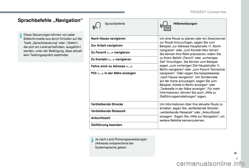 PEUGEOT 3008 2018 Betriebsanleitungen (in German) 7
Sprachbefehle „Navigation“
Diese Steuerungen können von jeder
Bildschirmseite aus durch Drücken auf die
Taste „Sprachsteuerung“ oder „Telefon“,
die sich am Lenkrad befinden, ausgefà PEUGEOT 3008 2018 Betriebsanleitungen (in German) 7
Sprachbefehle „Navigation“
Diese Steuerungen können von jeder
Bildschirmseite aus durch Drücken auf die
Taste „Sprachsteuerung“ oder „Telefon“,
die sich am Lenkrad befinden, ausgefÃ