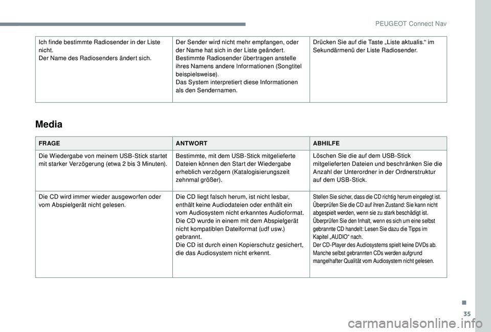 PEUGEOT 3008 2018 Betriebsanleitungen (in German) 35
Ich finde bestimmte Radiosender in der Liste
nicht.
Der Name des Radiosenders ändert sich.Der Sender wird nicht mehr empfangen, oder
der Name hat sich in der Liste geändert.
Bestimmte Radiosend PEUGEOT 3008 2018 Betriebsanleitungen (in German) 35
Ich finde bestimmte Radiosender in der Liste
nicht.
Der Name des Radiosenders ändert sich.Der Sender wird nicht mehr empfangen, oder
der Name hat sich in der Liste geändert.
Bestimmte Radiosend