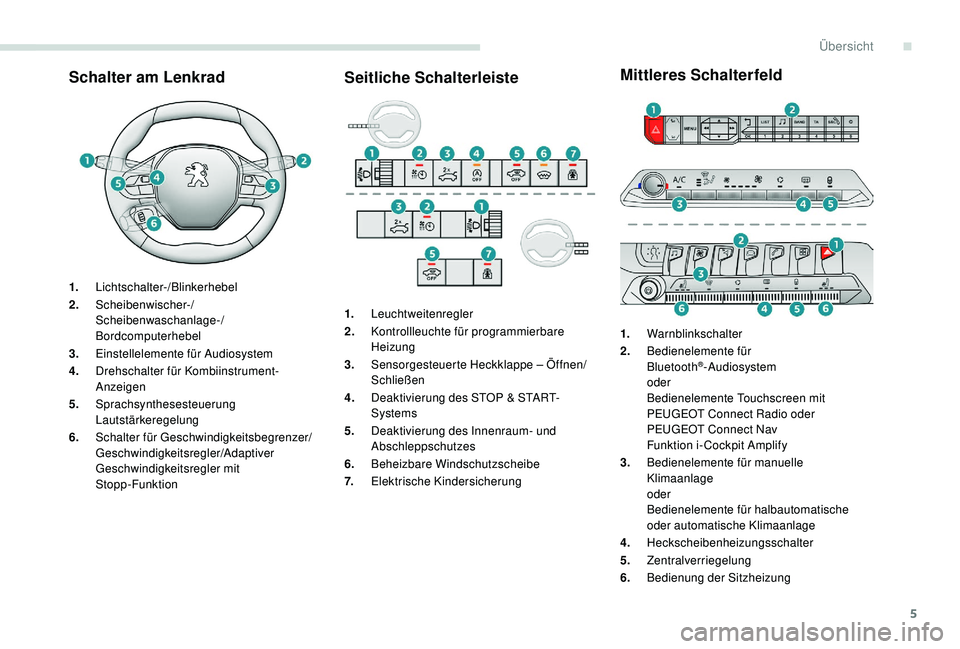 PEUGEOT 3008 2018  Betriebsanleitungen (in German) 5
Schalter am LenkradSeitliche SchalterleisteMittleres Schalterfeld
1.
Lichtschalter-/Blinkerhebel
2. Scheibenwischer-/
Scheibenwaschanlage-/
Bordcomputerhebel
3. Einstellelemente für Audiosystem
4. 