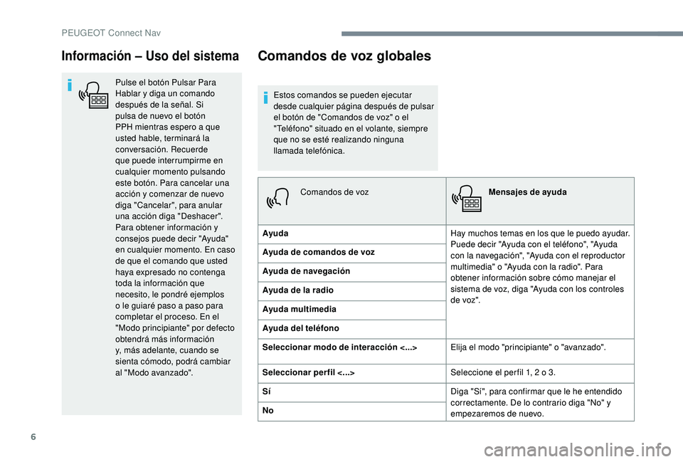 PEUGEOT 3008 2018  Manual del propietario (in Spanish) 6
Información – Uso del sistema
Pulse el botón Pulsar Para 
Hablar y diga un comando 
después de la señal. Si 
pulsa de nuevo el botón 
PPH mientras espero a que 
usted hable, terminará la 
co