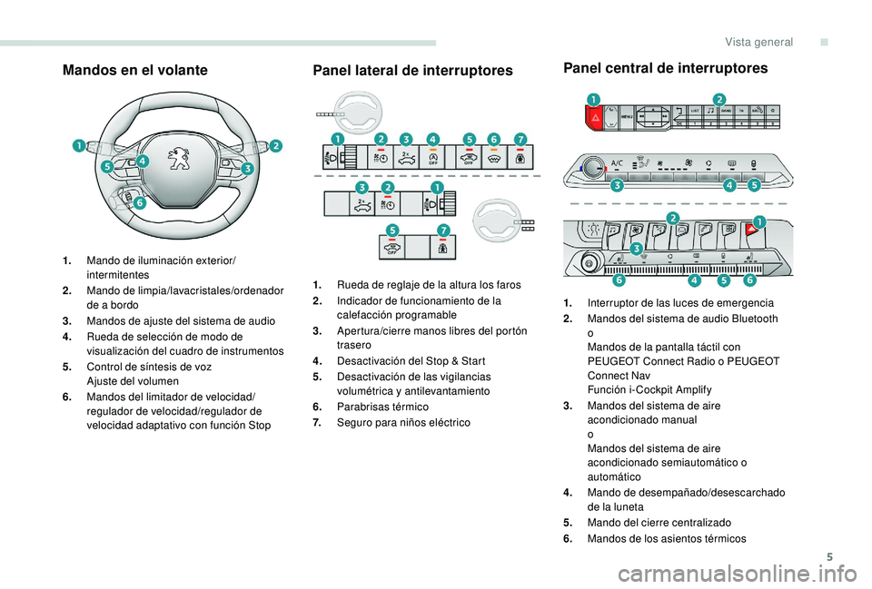 PEUGEOT 3008 2018 Manual del propietario (in Spanish) 5
Mandos en el volantePanel lateral de interruptoresPanel central de interruptores
1.
Mando de iluminación exterior/
intermitentes
2. Mando de limpia/lavacristales/ordenador
de a bordo
3. Mandos de PEUGEOT 3008 2018 Manual del propietario (in Spanish) 5
Mandos en el volantePanel lateral de interruptoresPanel central de interruptores
1.
Mando de iluminación exterior/
intermitentes
2. Mando de limpia/lavacristales/ordenador
de a bordo
3. Mandos de