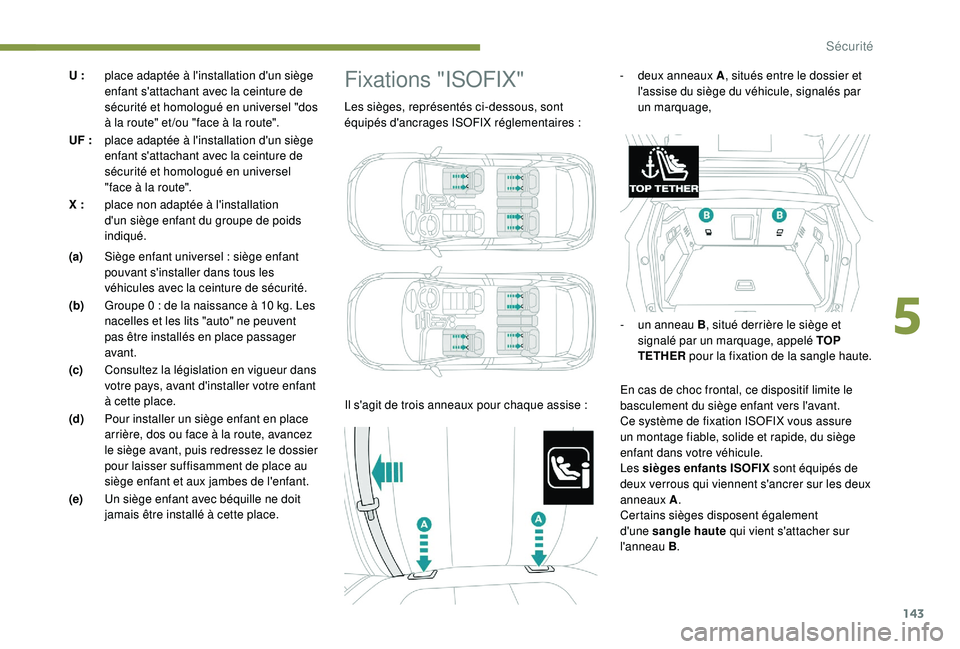 PEUGEOT 3008 2018 Manuel du propriétaire (in French) 143
U :place adaptée à l'installation d'un siège
enfant s'attachant avec la ceinture de
sécurité et homologué en universel "dos
à la route" et /ou "face à la route PEUGEOT 3008 2018 Manuel du propriétaire (in French) 143
U :place adaptée à l'installation d'un siège
enfant s'attachant avec la ceinture de
sécurité et homologué en universel "dos
à la route" et /ou "face à la route