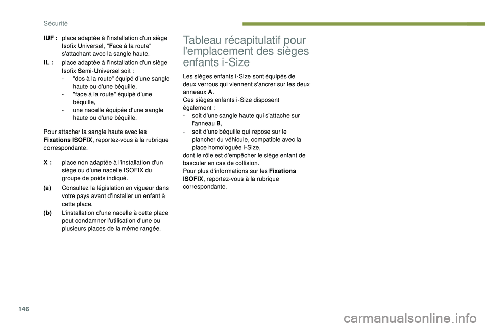 PEUGEOT 3008 2018 Manuel du propriétaire (in French) 146
Tableau récapitulatif pour
l'emplacement des sièges
enfants i-Size
Les sièges enfants i-Size sont équipés de
deux verrous qui viennent s'ancrer sur les deux
anneaux A.
Ces sièges PEUGEOT 3008 2018 Manuel du propriétaire (in French) 146
Tableau récapitulatif pour
l'emplacement des sièges
enfants i-Size
Les sièges enfants i-Size sont équipés de
deux verrous qui viennent s'ancrer sur les deux
anneaux A.
Ces sièges