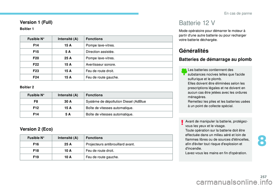 PEUGEOT 3008 2018  Manuel du propriétaire (in French) 257
Batterie 12 V
Mode opératoire pour démarrer le moteur à 
partir d'une autre batterie ou pour recharger 
votre batterie déchargée.
Version 1 (Full)
Fusible N° Intensité (A)Fonctions
F14 