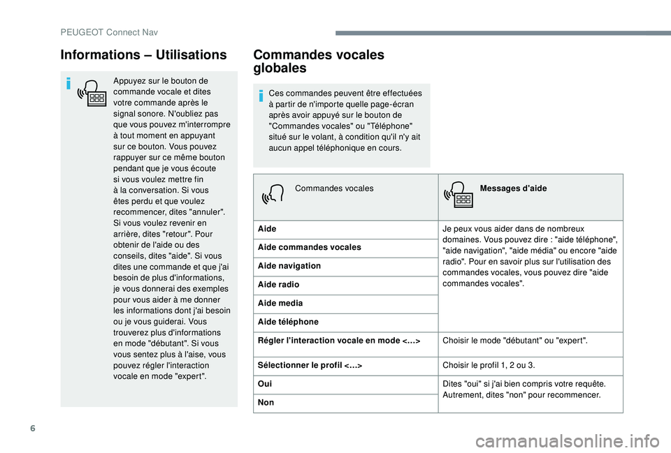 PEUGEOT 3008 2018  Manuel du propriétaire (in French) 6
Informations – Utilisations
Appuyez sur le bouton de 
commande vocale et dites 
votre commande après le 
signal sonore. N'oubliez pas 
que vous pouvez m'interrompre 
à tout moment en app