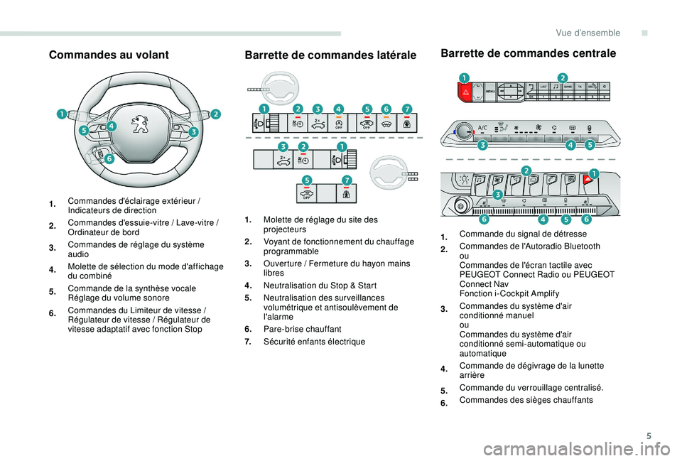 PEUGEOT 3008 2018  Manuel du propriétaire (in French) 5
Commandes au volantBarrette de commandes latéraleBarrette de commandes centrale
1.Commandes d'éclairage extérieur / 
Indicateurs de direction
2. Commandes d'essuie-vitre / Lave-vitre / 
O