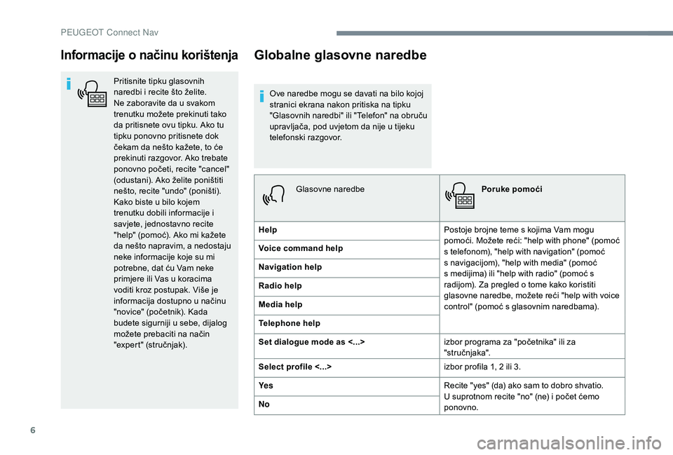 PEUGEOT 3008 2018 Upute Za Rukovanje (in Croatian) 6
Informacije o načinu korištenja
Pritisnite tipku glasovnih
naredbi i recite što želite.
Ne zaboravite da u svakom
trenutku možete prekinuti tako
da pritisnete ovu tipku. Ako tu
tipku ponov PEUGEOT 3008 2018 Upute Za Rukovanje (in Croatian) 6
Informacije o načinu korištenja
Pritisnite tipku glasovnih
naredbi i recite što želite.
Ne zaboravite da u svakom
trenutku možete prekinuti tako
da pritisnete ovu tipku. Ako tu
tipku ponov