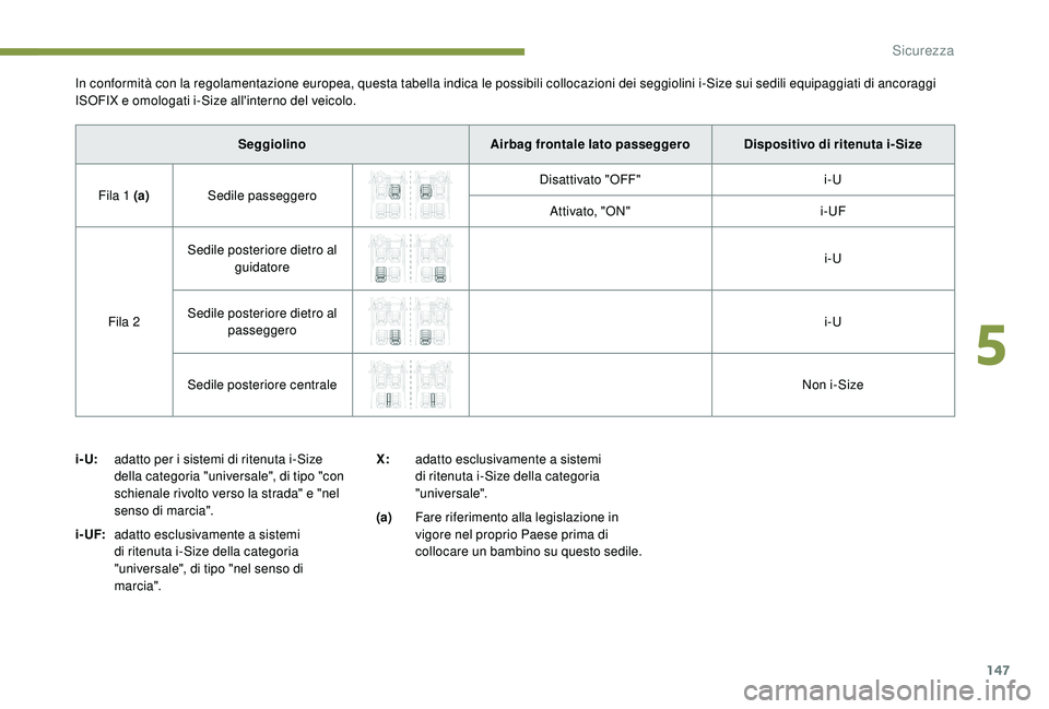 PEUGEOT 3008 2018  Manuale duso (in Italian) 147
SeggiolinoAirbag frontale lato passeggero Dispositivo di ritenuta i-Size
Fila 1 (a) Sedile passeggero Disattivato "OFF"
i-U
Attivato, "ON" i-UF
Fila 2 Sedile posteriore dietro al 
