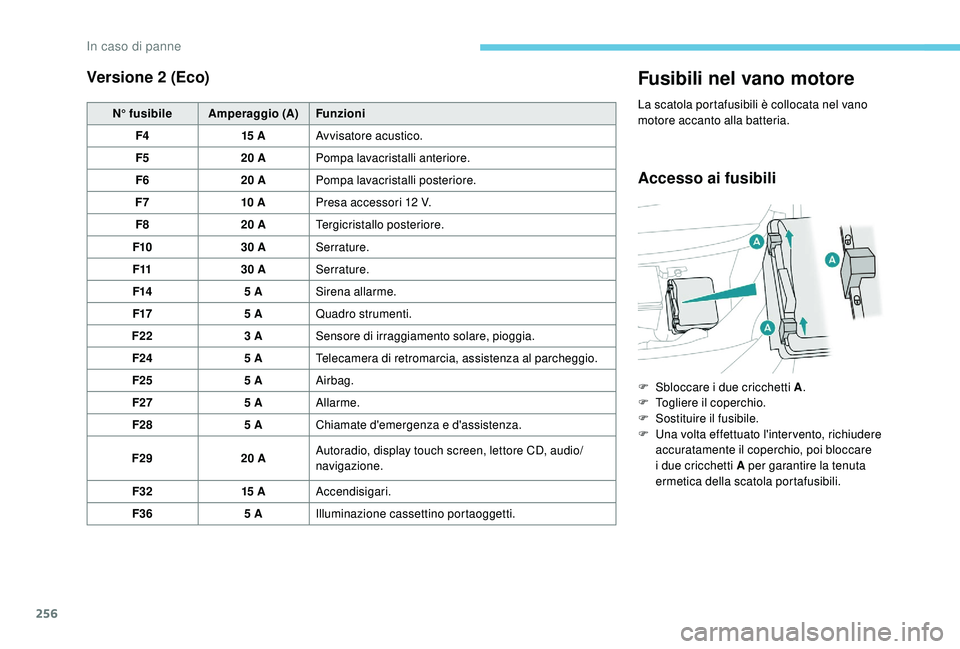 PEUGEOT 3008 2018  Manuale duso (in Italian) 256
Versione 2 (Eco)
N° fusibileAmperaggio (A) Funzioni
F4 15 AAvvisatore acustico.
F5 20 APompa lavacristalli anteriore.
F6 20 APompa lavacristalli posteriore.
F7 10 APresa accessori 12 V.
F8 20 ATe