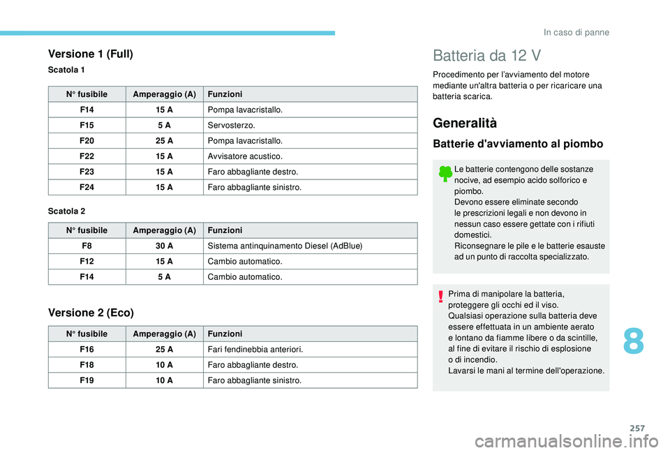 PEUGEOT 3008 2018  Manuale duso (in Italian) 257
Batteria da 12 V
Procedimento per l’avviamento del motore 
mediante un'altra batteria o per ricaricare una 
batteria scarica.
Versione 1 (Full)
N° fusibileAmperaggio (A) Funzioni
F14 15 APo
