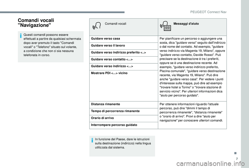 PEUGEOT 3008 2018  Manuale duso (in Italian) 7
Comandi vocali 
"Navigazione"
Questi comandi possono essere 
effettuati a partire da qualsiasi schermata 
dopo aver premuto il tasto "Comandi 
vocali" o "Telefono" situato su