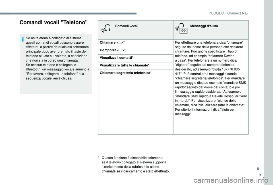 PEUGEOT 3008 2018  Manuale duso (in Italian) 9
Comandi vocali "Telefono"
Se un telefono è collegato al sistema 
questi comandi vocali possono essere 
effettuati a partire da qualsiasi schermata 
principale dopo aver premuto il tasto del
